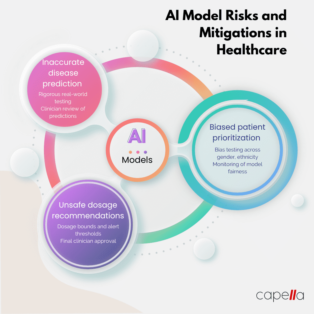 How to Use AI for Health Risk Assessment