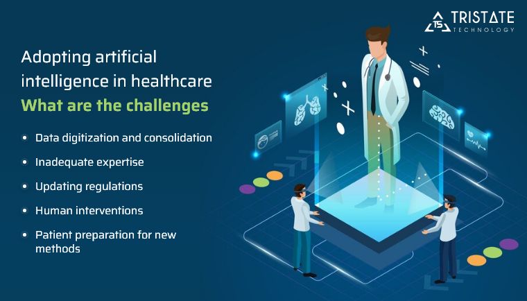 Challenges of AI Adoption in Healthcare