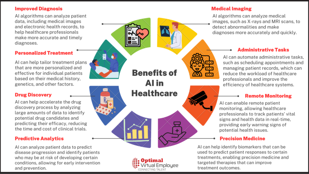 Benefits of AI in Health Workforce Management