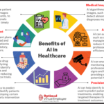 Benefits of AI in Health Workforce Management