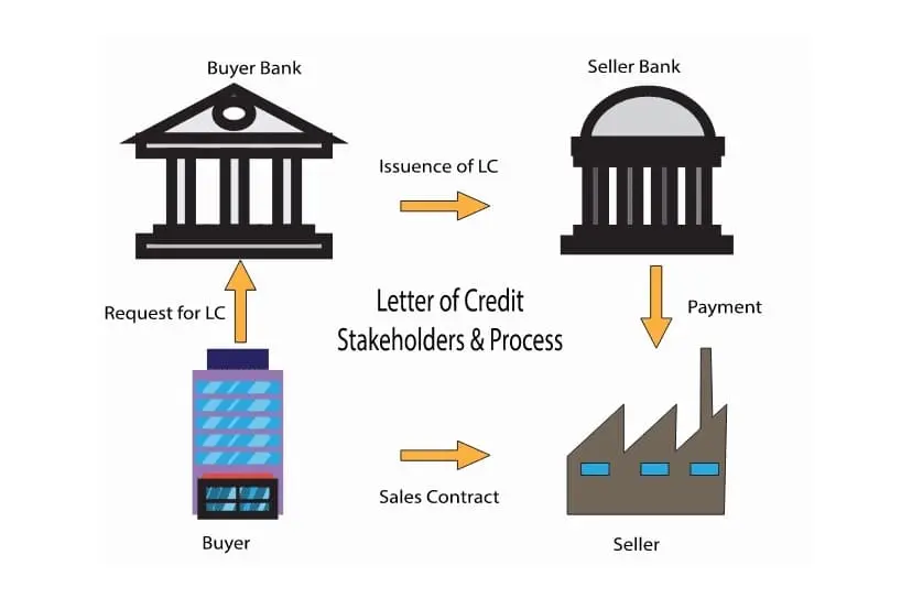 Understanding the Role of SBLC Providers in Global Finance